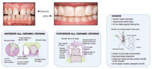 Materials and Documents | Trident Dental Lab